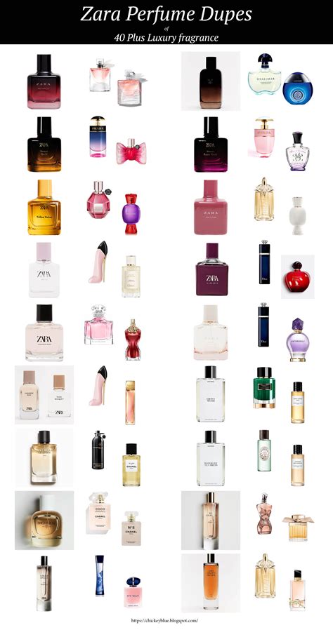 dupe perfumes melbourne